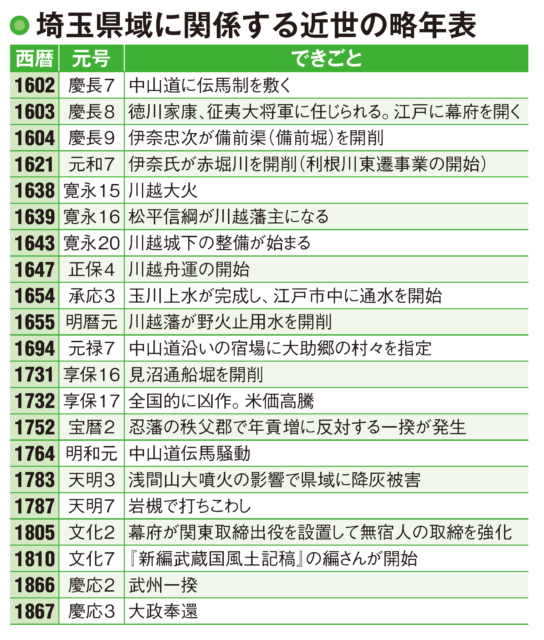 江戸時代の埼玉は一揆や打ちこわしで混乱
