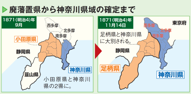 廃藩置県から神奈川県域の確定まで