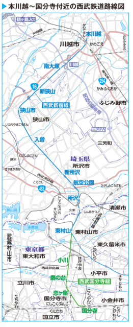 西武新宿線の歴史:現在の新宿線になるまで