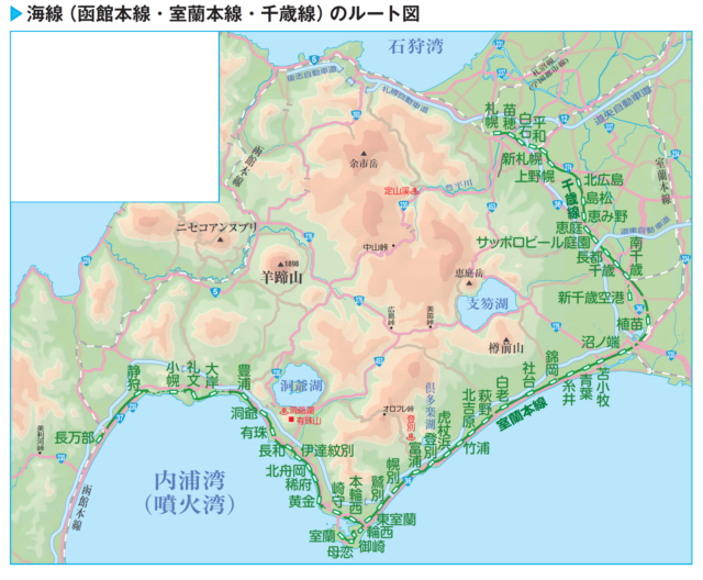 「海線」が道央へのメインルートになるまで