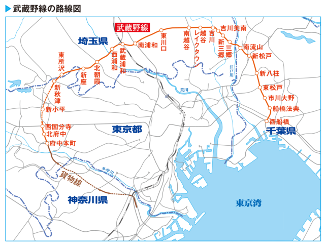 武蔵野線は日本屈指の貨物線