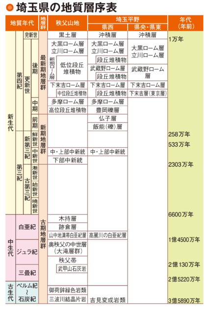 日本列島の地質構造区分