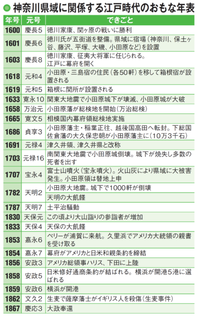開国・国際化を契機とする幕末の動乱