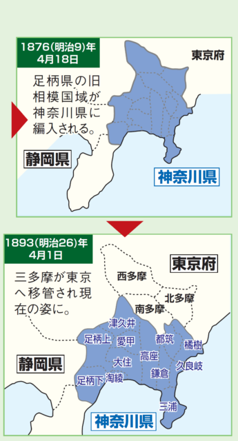 廃藩置県から神奈川県域の確定まで