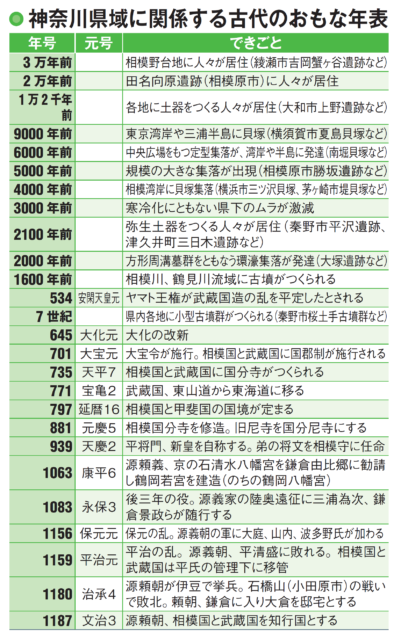 神奈川の遺跡ともいえる存在の鶴岡八幡宮の創建