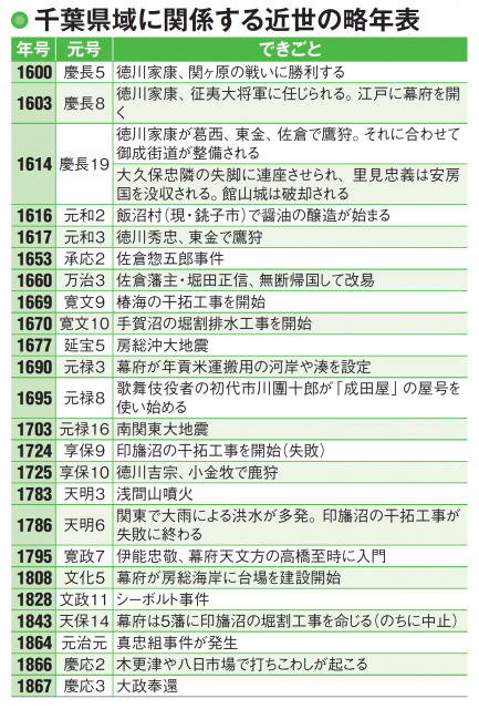 千葉県域の成田山新勝寺への参詣ブーム