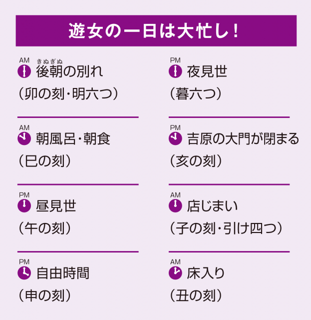 遊女の一日は大忙し!