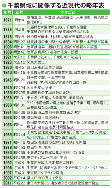 【千葉の近代】工業化による環境問題と今後の工業都市のあり方