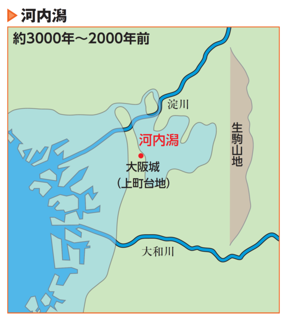 河内湾から河内湖への変移