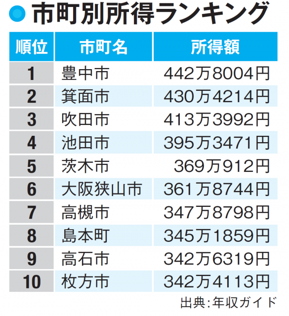 【大阪府の人口と所得】人口推移と所得の関係