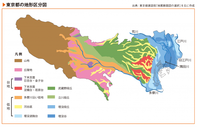 東京の地形は西ほど標高が高い