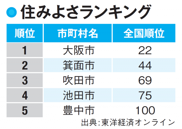 【大阪府の人口と所得】人口推移と所得の関係
