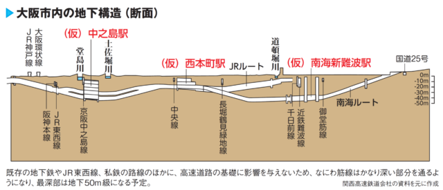 なにわ筋線はどこを通る?