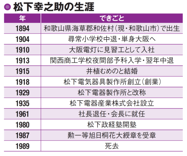 パナソニックの町が受けた恩恵と大打撃