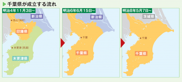 千葉県誕生までの流れ～廃藩置県で成立した26県が統合されるまで