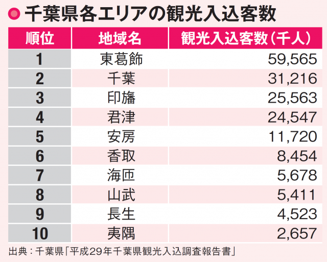 【千葉の観光スポット】人気No.1はやっぱり東京ディズニーリゾート
