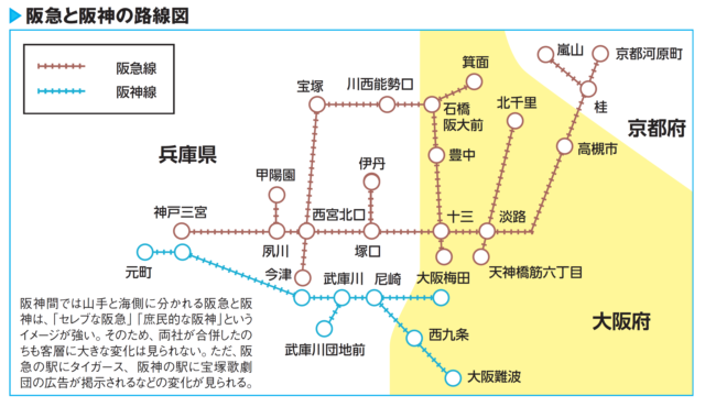 阪急電車経路 阪急神戸線・宝塚線に新種別 2月22日にダイヤ改正 画像（2/3