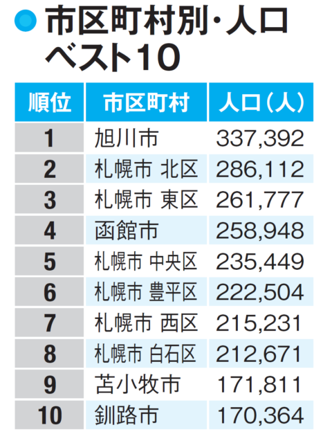 【北海道の人口】増減を激しく繰り返してきた