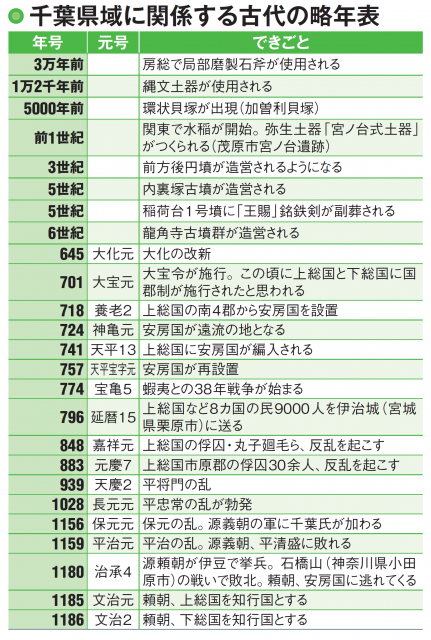 【千葉県域の歴史】3カ国の国府の位置とその後の混乱期