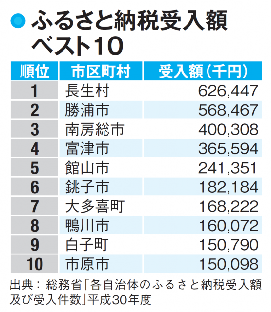 【千葉県の財政】鋸南町は財政的支援が急務