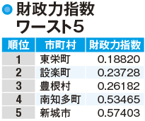 【愛知県民の所得】ワースト1位東栄町は観光事業活性化が鍵