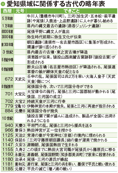 【愛知の歴史】愛知県の権力者は時の政権への甚大な影響力を誇る