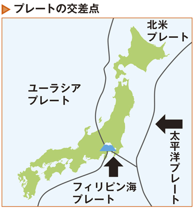 富士山形成の歴史:地下はどうなっている?