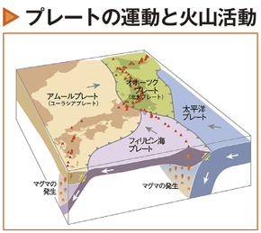 伊豆半島ジオパークのポイント①:原型は硫黄島付近にあった海底火山群