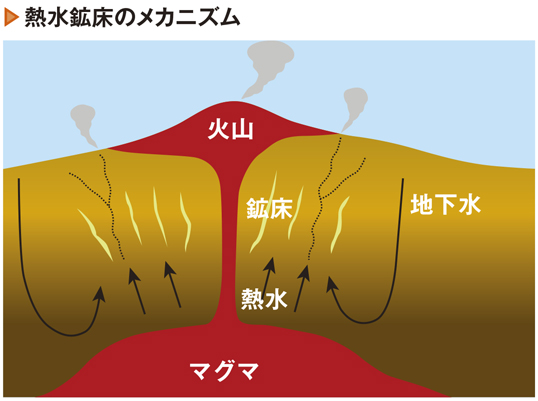 土肥金山で金や銀などの貴金属が産出する理由