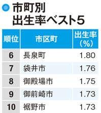 【静岡県の人口】静岡で唯一人口増加が見込まれている長泉町