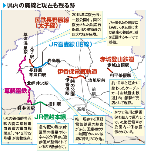 群馬の廃線遺構あれこれ～草軽電気鉄道に長野原線と太子線