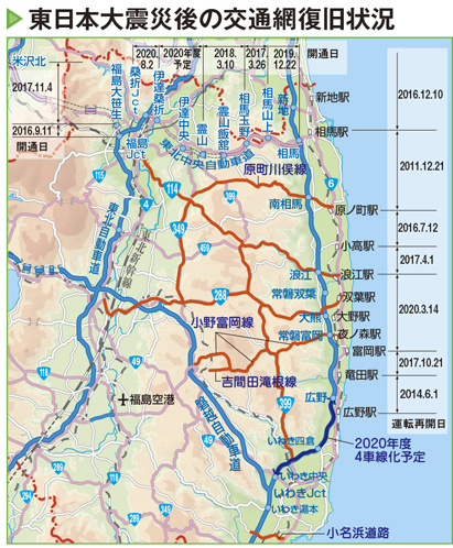 福島県の歴史～江戸時代から物流とエネルギー開発の拠点となった現代