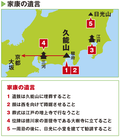 徳川家康の「遺体は久能山に安置せよ」という遺言