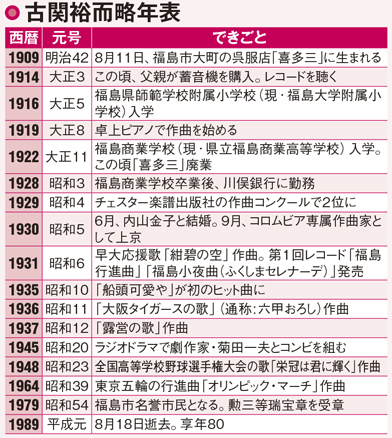 古関裕而が校歌を作曲した福島県内の学校(2020年10月現在)