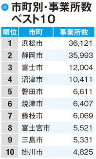 【静岡県の産業】浜松市は二輪車・原動機付自転車の輸出額で全国トップ