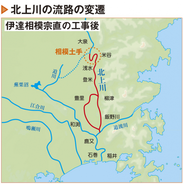 【北上川改修計画①】「相模土手」の築造