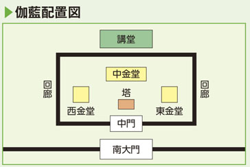 飛鳥寺は法隆寺よりも大きかった!?