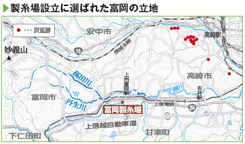 富岡製糸場の歴史:設立された経緯