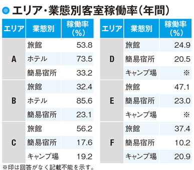 【奈良県の観光】ホテルと簡易宿所の宿泊者数増加もインバウンドの影響