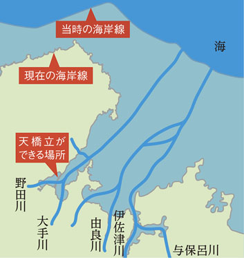 天橋立の歴史:誕生と形成過程