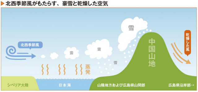 広島にも豪雪地帯ができる日本特有の気候