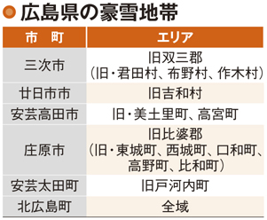 広島の豪雪地帯指定地域