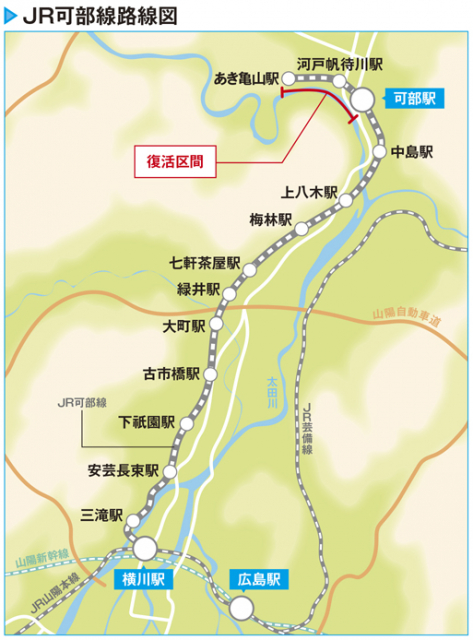 可部線の廃線からの復活計画