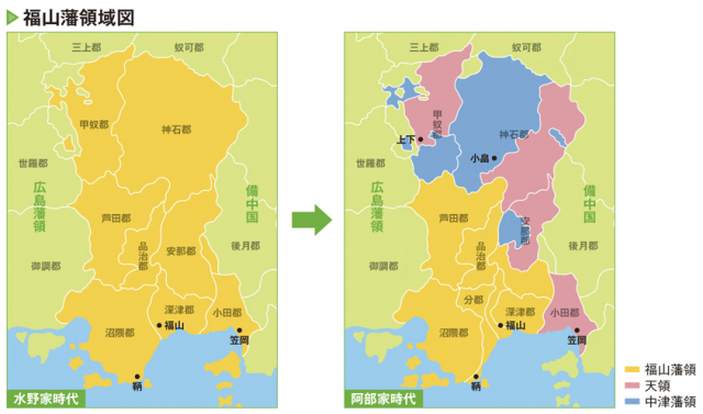 阿部氏が福山に入封