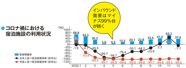 【京都府の観光】新型コロナで大打撃