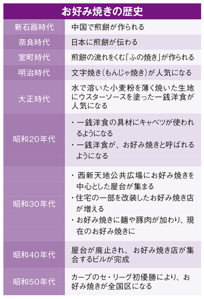 広島のお好み焼き店が集合する「お好み村」が誕生