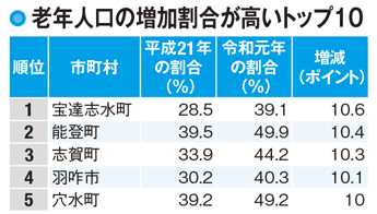 【石川県の人口】住みやすい街のトップは野々市市