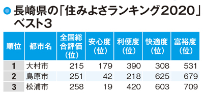 【長崎県の人口】大村市は人口が連続増加