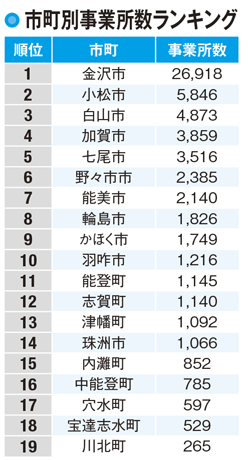 【石川県の産業】小松市は「ものづくりのまち」として発展