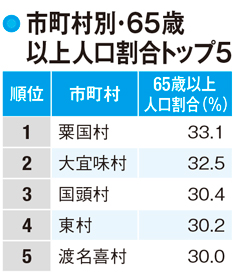 沖縄県の人口も2025年には減少段階に